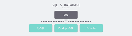 SQL 常见锁